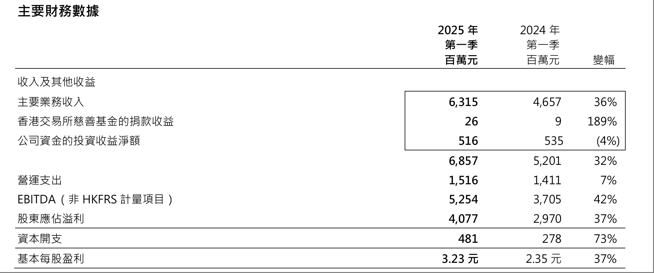 支持优质中概股回归!港股IPO官宣“科企专线”,两类科技企业可秘密递表  第3张 支持优质中概股回归!港股IPO官宣“科企专线”,两类科技企业可秘密递表  第3张