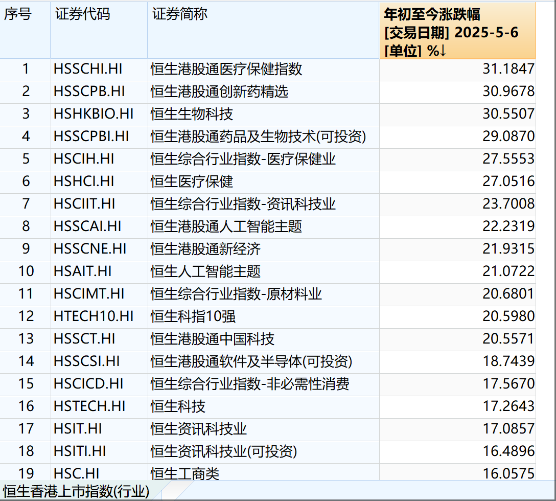 支持优质中概股回归!港股IPO官宣“科企专线”,两类科技企业可秘密递表  第4张 支持优质中概股回归!港股IPO官宣“科企专线”,两类科技企业可秘密递表  第4张