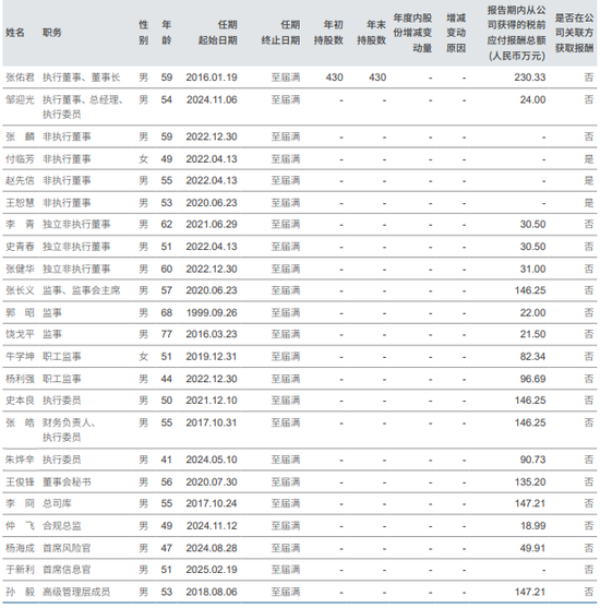 “消失”的 C 类保代高管|中信证券  第7张 “消失”的 C 类保代高管|中信证券  第7张
