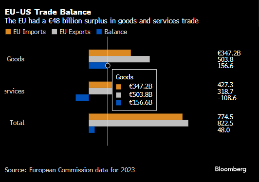 若与美国的贸易谈判失败 欧盟计划对波音飞机和美产汽车加征关税  第1张 若与美国的贸易谈判失败 欧盟计划对波音飞机和美产汽车加征关税  第1张