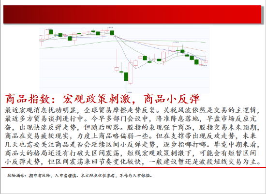 中天期货:原油回补缺口 棕榈继续下行  第2张 中天期货:原油回补缺口 棕榈继续下行  第2张
