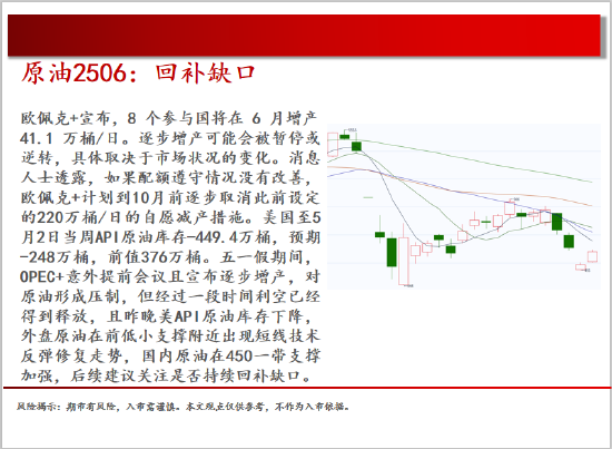 中天期货:原油回补缺口 棕榈继续下行  第5张 中天期货:原油回补缺口 棕榈继续下行  第5张
