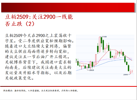 中天期货:原油回补缺口 棕榈继续下行  第9张 中天期货:原油回补缺口 棕榈继续下行  第9张