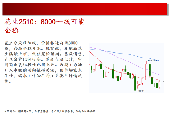 中天期货:原油回补缺口 棕榈继续下行  第10张 中天期货:原油回补缺口 棕榈继续下行  第10张