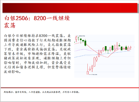 中天期货:原油回补缺口 棕榈继续下行  第11张 中天期货:原油回补缺口 棕榈继续下行  第11张