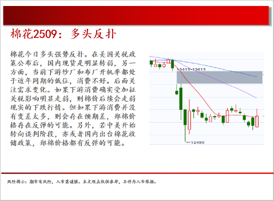 中天期货:原油回补缺口 棕榈继续下行  第12张 中天期货:原油回补缺口 棕榈继续下行  第12张