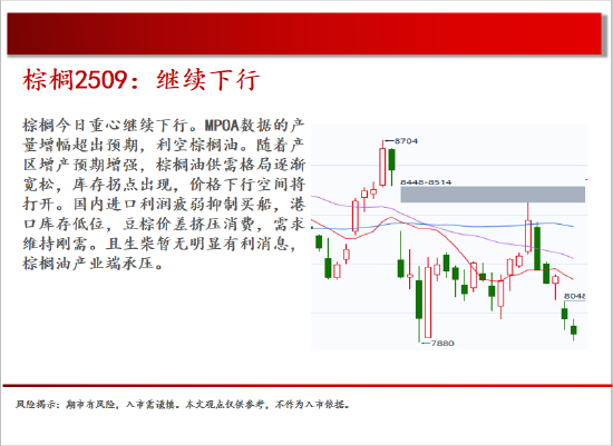 中天期货:原油回补缺口 棕榈继续下行  第13张 中天期货:原油回补缺口 棕榈继续下行  第13张