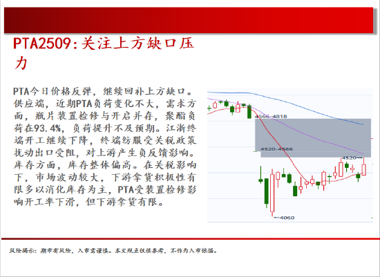 中天期货:原油回补缺口 棕榈继续下行  第18张 中天期货:原油回补缺口 棕榈继续下行  第18张