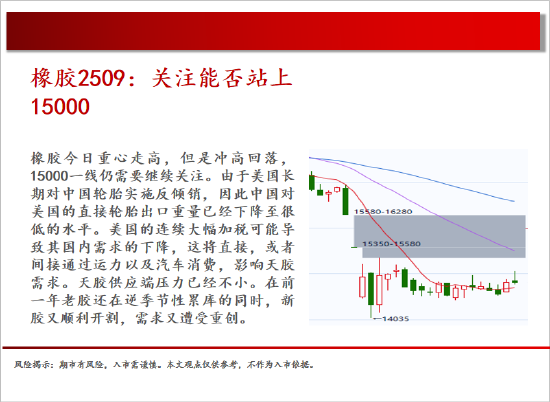 中天期货:原油回补缺口 棕榈继续下行  第19张 中天期货:原油回补缺口 棕榈继续下行  第19张