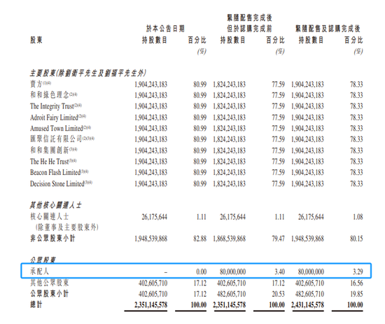 卫龙美味:拟先旧后新配股融资逾11亿  第4张 卫龙美味:拟先旧后新配股融资逾11亿  第4张
