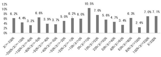 利好接踵而至，期指有望延续涨势  第3张