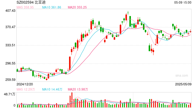 中小零部件企业困于“账期游戏” 万亿汽车产业链的生死博弈  第1张
