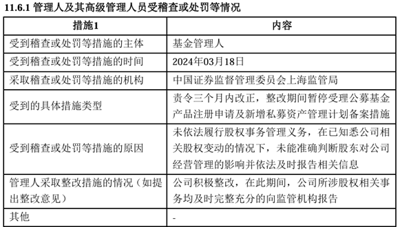 淳厚基金固收总监“不能有效履职”,什么情况?  第2张 淳厚基金固收总监“不能有效履职”,什么情况?  第2张