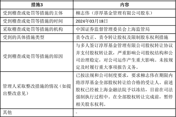 淳厚基金固收总监“不能有效履职”,什么情况?  第3张 淳厚基金固收总监“不能有效履职”,什么情况?  第3张
