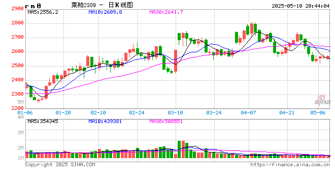 【菜系周报】2025年第83号公告发布,“内销”悬念再起  第2张 【菜系周报】2025年第83号公告发布,“内销”悬念再起  第2张