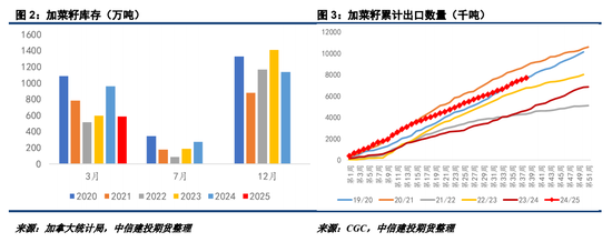 【菜系周报】2025年第83号公告发布,“内销”悬念再起  第4张 【菜系周报】2025年第83号公告发布,“内销”悬念再起  第4张