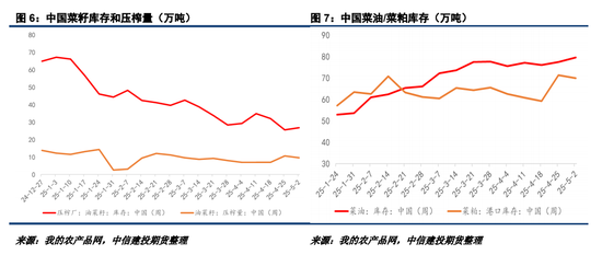【菜系周报】2025年第83号公告发布,“内销”悬念再起  第6张 【菜系周报】2025年第83号公告发布,“内销”悬念再起  第6张