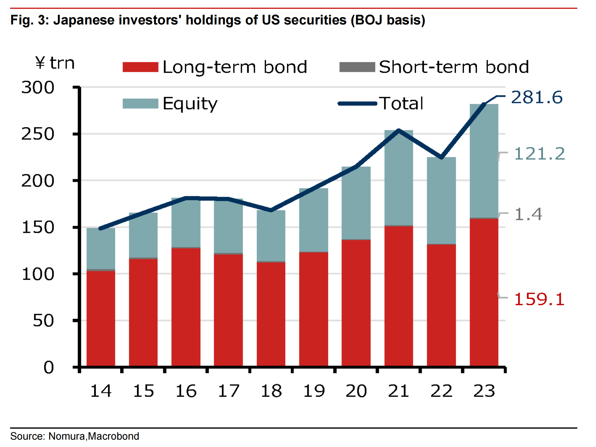 野村:日本寿险美元资产占比过高,一旦减持或对冲,将对美元产生重大压力  第1张 野村:日本寿险美元资产占比过高,一旦减持或对冲,将对美元产生重大压力  第1张