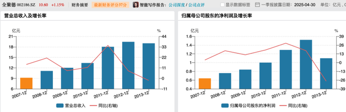 利润暴跌43%,百年老字号全聚德的困局:卖烤鸭不如买理财?  第2张 利润暴跌43%,百年老字号全聚德的困局:卖烤鸭不如买理财?  第2张