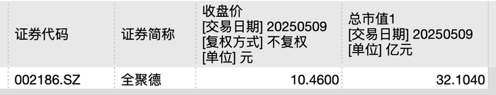 利润暴跌43%,百年老字号全聚德的困局:卖烤鸭不如买理财?  第8张 利润暴跌43%,百年老字号全聚德的困局:卖烤鸭不如买理财?  第8张