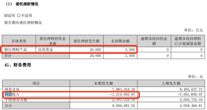 利润暴跌43%,百年老字号全聚德的困局:卖烤鸭不如买理财?  第10张 利润暴跌43%,百年老字号全聚德的困局:卖烤鸭不如买理财?  第10张