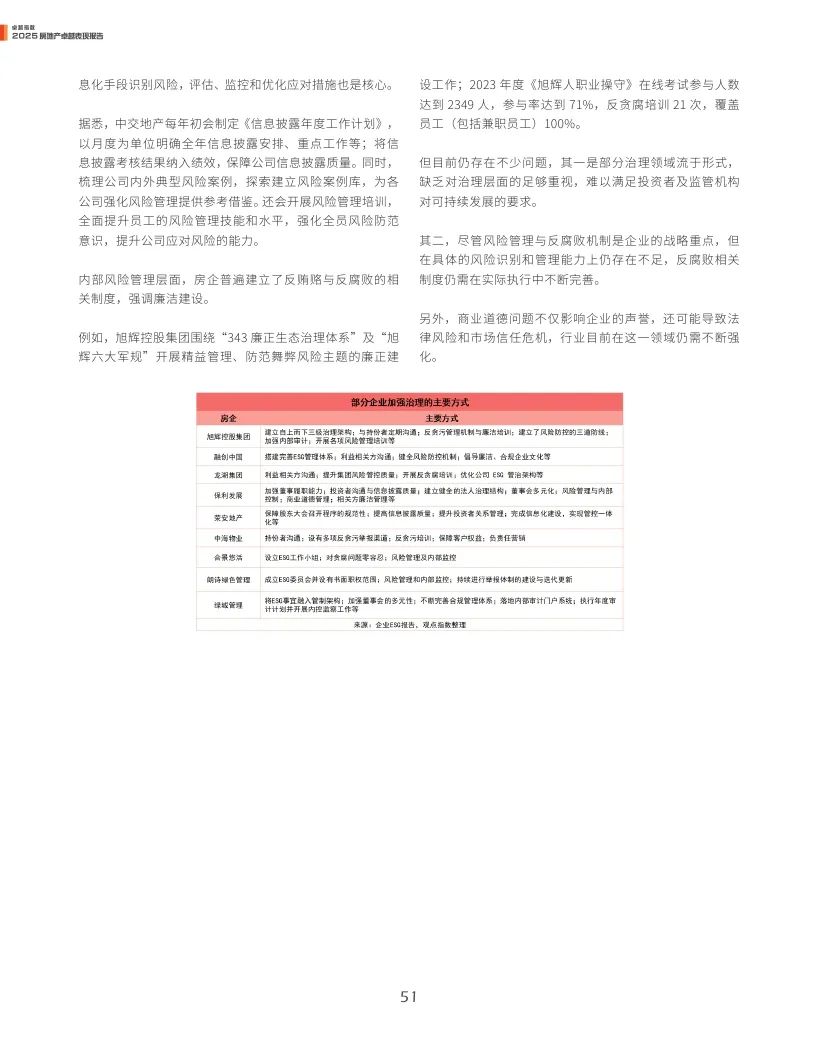 观点指数：2025年房地产卓越表现报告  第51张