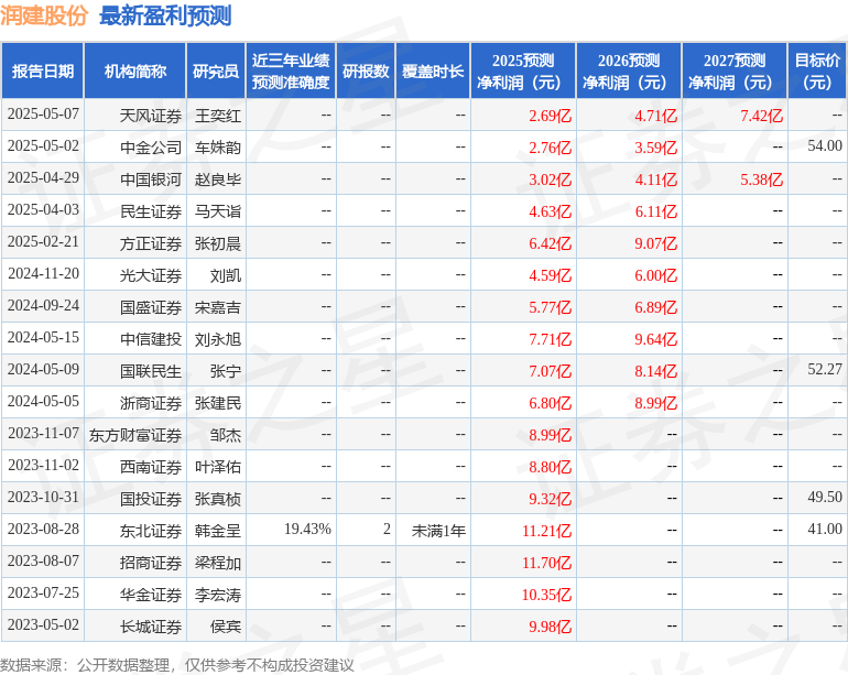 润建股份:5月9日召开业绩说明会,投资者参与  第1张 润建股份:5月9日召开业绩说明会,投资者参与  第1张