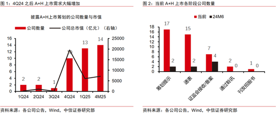 中信证券:优质A股资产在港股发行或引发抢筹  第1张 中信证券:优质A股资产在港股发行或引发抢筹  第1张