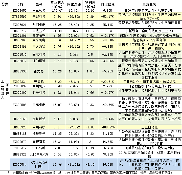 75家机器人上市公司2024年报亮点  第3张