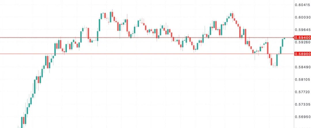 纽币NZDUSD正面硬刚全球宏观炸弹：新西兰预算案护航VS美联储冷水  第9张