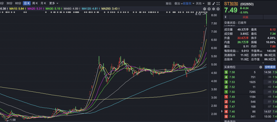 四倍大牛股,控股股东面临破产清算  第1张 四倍大牛股,控股股东面临破产清算  第1张