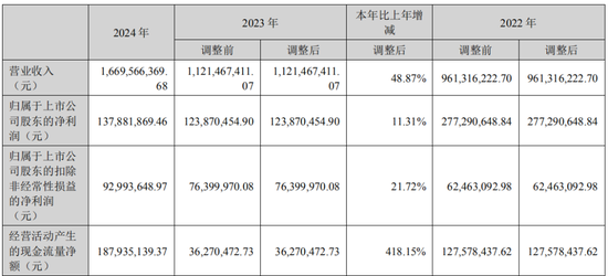 中创新航拟11.8亿入主苏奥传感，5.1亿买了控股权！  第8张