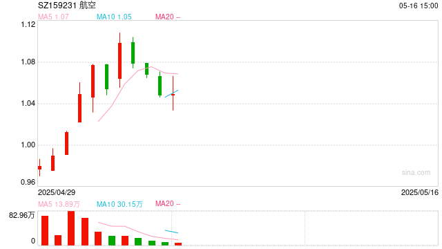 连涨3周后,热门赛道转跌,国内外机构普遍唱多,要布局吗?  第1张 连涨3周后,热门赛道转跌,国内外机构普遍唱多,要布局吗?  第1张