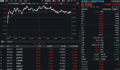 连涨3周后,热门赛道转跌,国内外机构普遍唱多,要布局吗?  第2张 连涨3周后,热门赛道转跌,国内外机构普遍唱多,要布局吗?  第2张