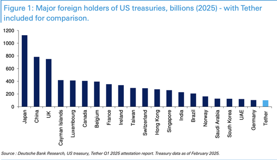 美国为何如此迫切?稳定币正迅速改变全球金融格局  第1张 美国为何如此迫切?稳定币正迅速改变全球金融格局  第1张