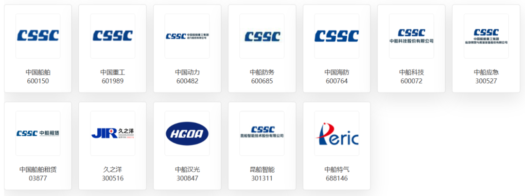 中船集团控股上市公司2024年度集体业绩说明会  第3张 中船集团控股上市公司2024年度集体业绩说明会  第3张