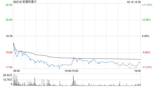 安德利果汁公布张辉已获委任为执行董事  第1张 安德利果汁公布张辉已获委任为执行董事  第1张