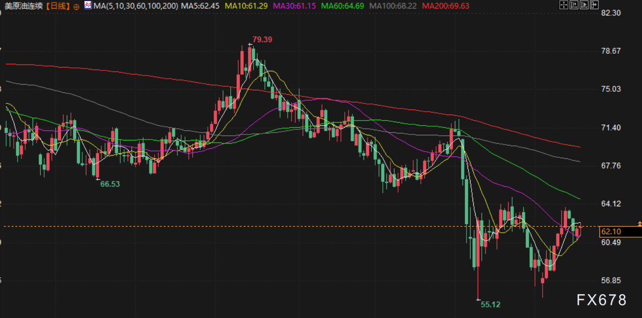 5月19日财经早餐:穆迪下调美国信用评级,美关税或将恢复“对等”水平,金价有望重回3300附近  第3张 5月19日财经早餐:穆迪下调美国信用评级,美关税或将恢复“对等”水平,金价有望重回3300附近  第3张