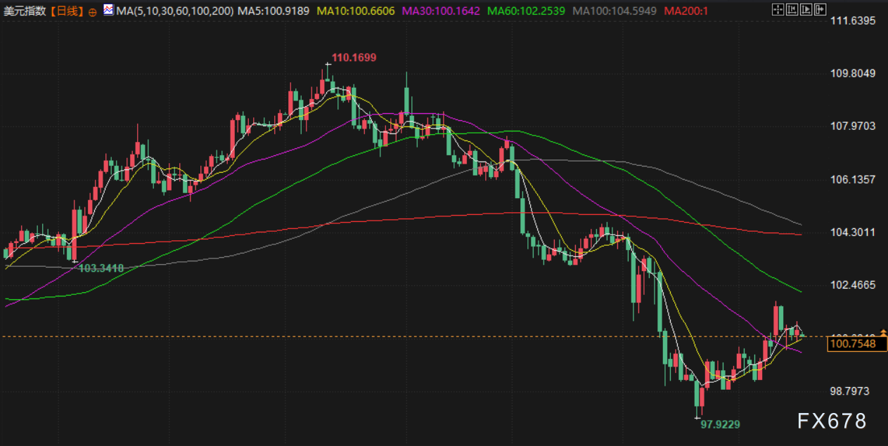 5月19日财经早餐:穆迪下调美国信用评级,美关税或将恢复“对等”水平,金价有望重回3300附近  第4张 5月19日财经早餐:穆迪下调美国信用评级,美关税或将恢复“对等”水平,金价有望重回3300附近  第4张