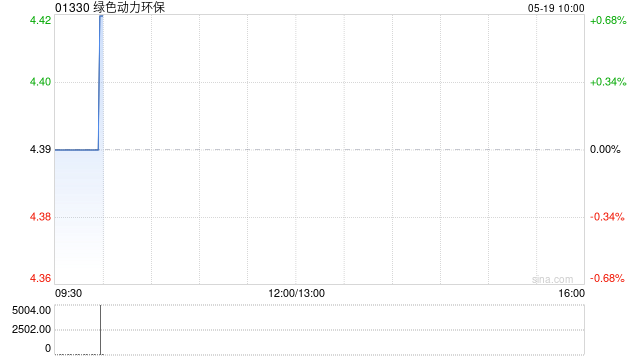 绿色动力环保:成苏宁获委任为执行董事  第1张 绿色动力环保:成苏宁获委任为执行董事  第1张