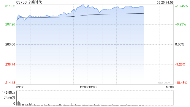 曾毓群:全球零碳交通,万亿级市场正在爆发  第1张 曾毓群:全球零碳交通,万亿级市场正在爆发  第1张