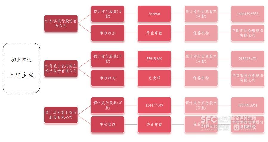 千亿城商行新疆银行启动上市 不良率持续改善引关注  第1张 千亿城商行新疆银行启动上市 不良率持续改善引关注  第1张