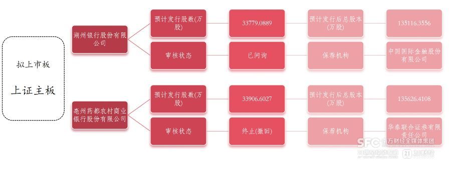 千亿城商行新疆银行启动上市 不良率持续改善引关注  第2张 千亿城商行新疆银行启动上市 不良率持续改善引关注  第2张