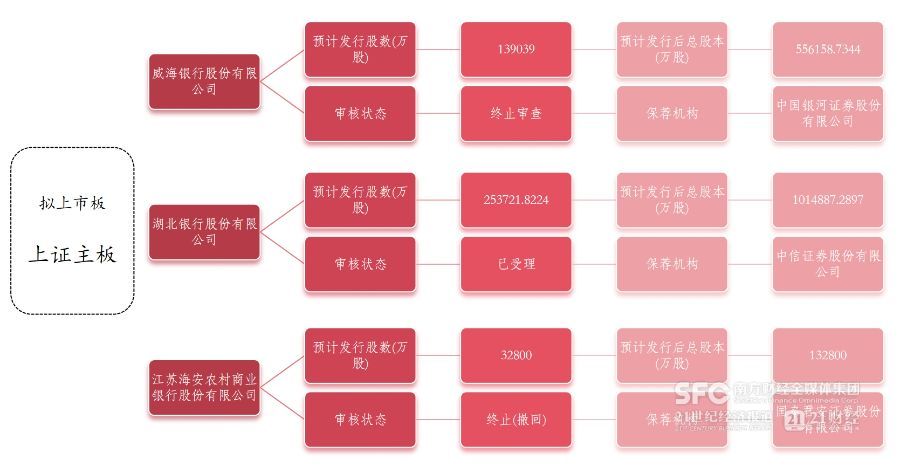 千亿城商行新疆银行启动上市 不良率持续改善引关注  第3张 千亿城商行新疆银行启动上市 不良率持续改善引关注  第3张