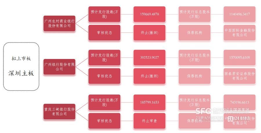 千亿城商行新疆银行启动上市 不良率持续改善引关注  第4张 千亿城商行新疆银行启动上市 不良率持续改善引关注  第4张
