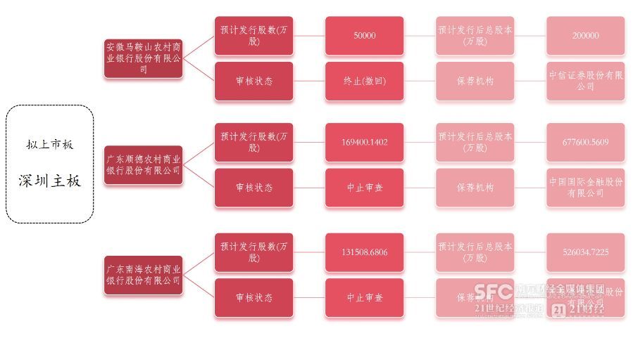 千亿城商行新疆银行启动上市 不良率持续改善引关注  第5张 千亿城商行新疆银行启动上市 不良率持续改善引关注  第5张