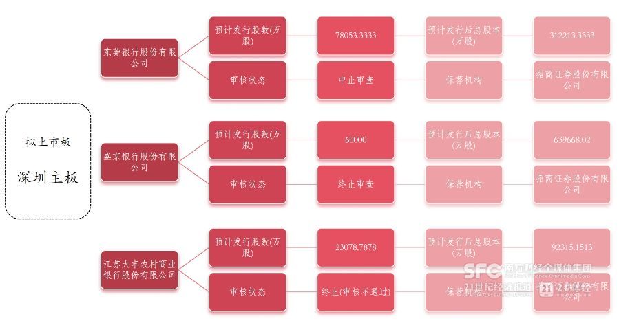 千亿城商行新疆银行启动上市 不良率持续改善引关注  第6张 千亿城商行新疆银行启动上市 不良率持续改善引关注  第6张