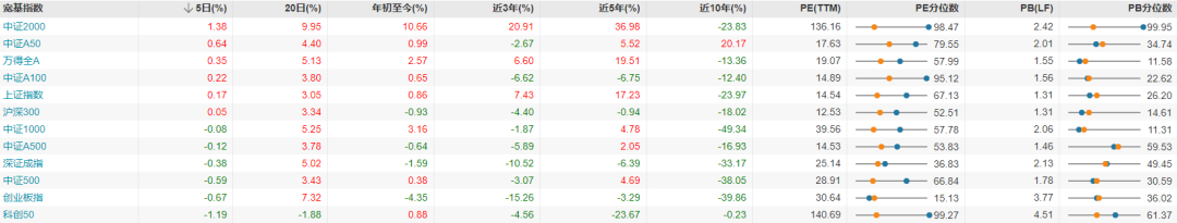 每日复盘|微盘股指数再创新高,新消费集体爆发!  第3张 每日复盘|微盘股指数再创新高,新消费集体爆发!  第3张