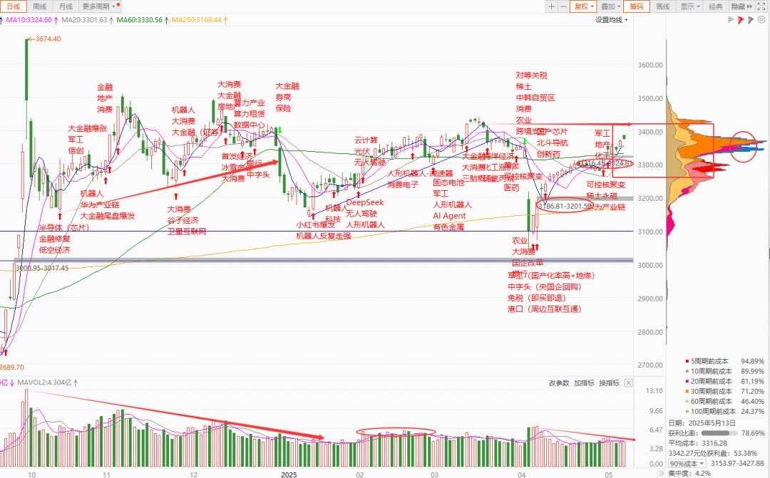每日复盘|微盘股指数再创新高,新消费集体爆发!  第4张 每日复盘|微盘股指数再创新高,新消费集体爆发!  第4张