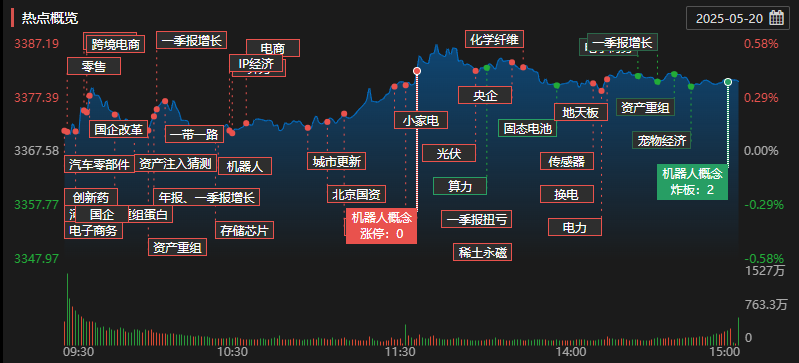 每日复盘|微盘股指数再创新高,新消费集体爆发!  第5张 每日复盘|微盘股指数再创新高,新消费集体爆发!  第5张